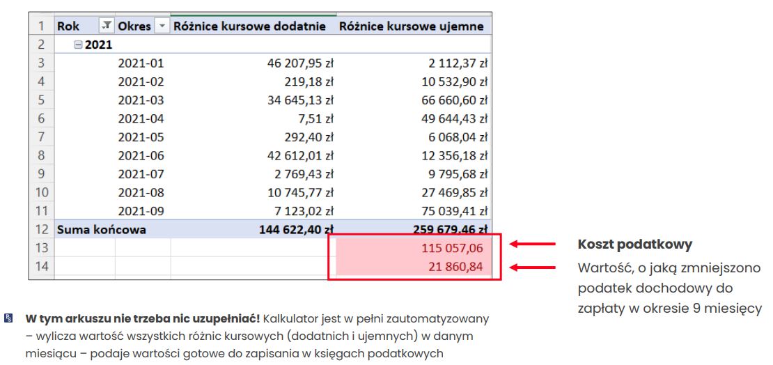 rozliczenie różnic kursowych - prowadzenie ksiąg podatkowych